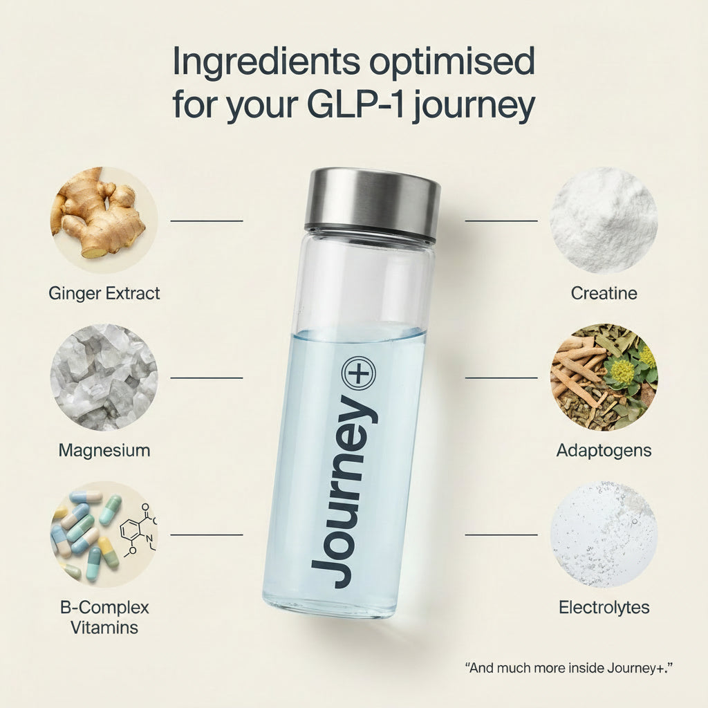 Daily GLP1 Support Supplement