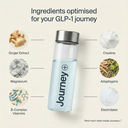 Daily GLP1 Support Supplement