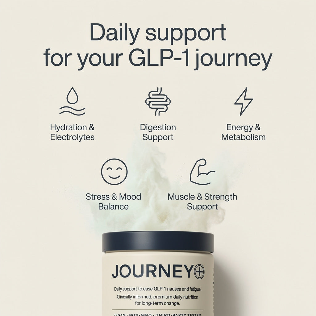 Daily GLP1 Support Supplement